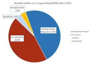 promatrač - drugi krug