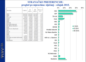 Stranacke_preferencije