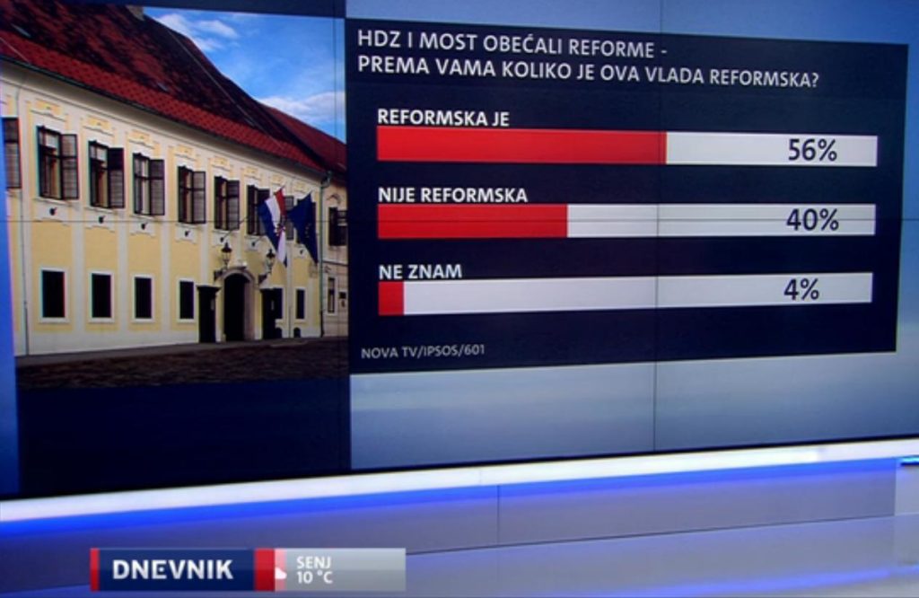 Istraživanje Nova tv 5