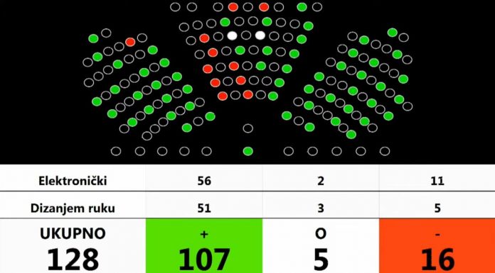 zakon o civilnim stradalnicima domovinskog rata sabor 2021