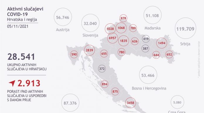 aktivni slučajevi u hrvatskoj