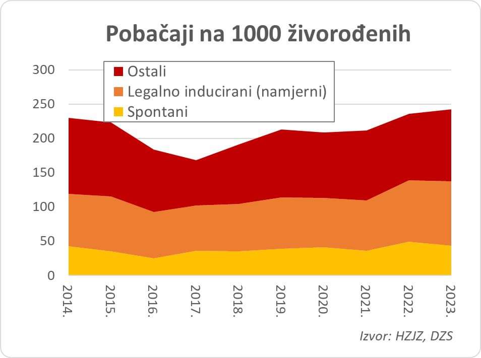 Bakić