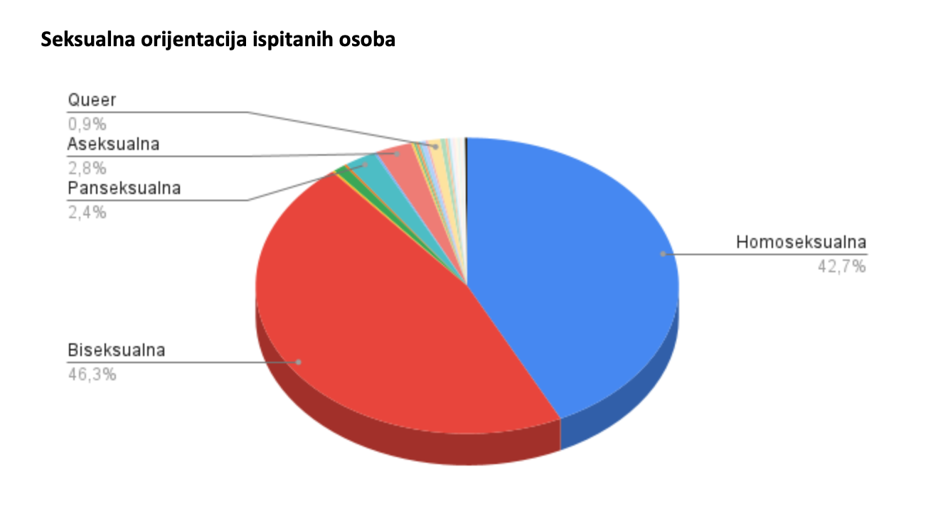 LGBTIQ+