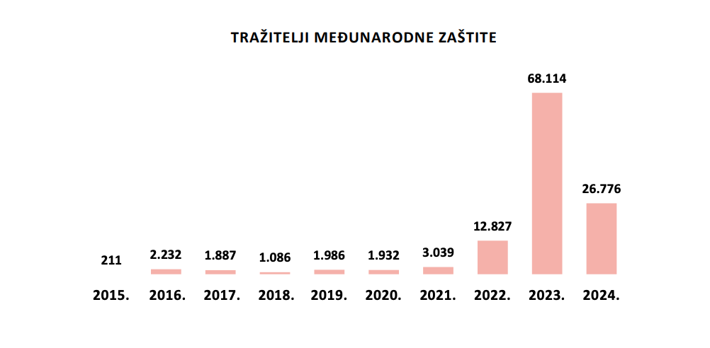 Pravobraniteljica