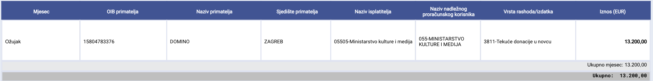 Obuljen Koržinek