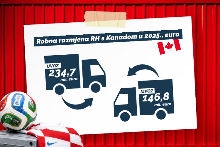 Od otvorenja do  posljednjeg sučeva zvižduka: idućih 39 dana